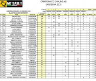 Classifica Finale Classe ESORDIENTI Campionato Enduro ASI Sardegna 2015