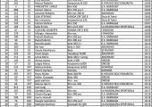 Elenco Iscritti gara Enduro Olzai 2016 Elenco Iscritti gara Enduro Olzai 2016